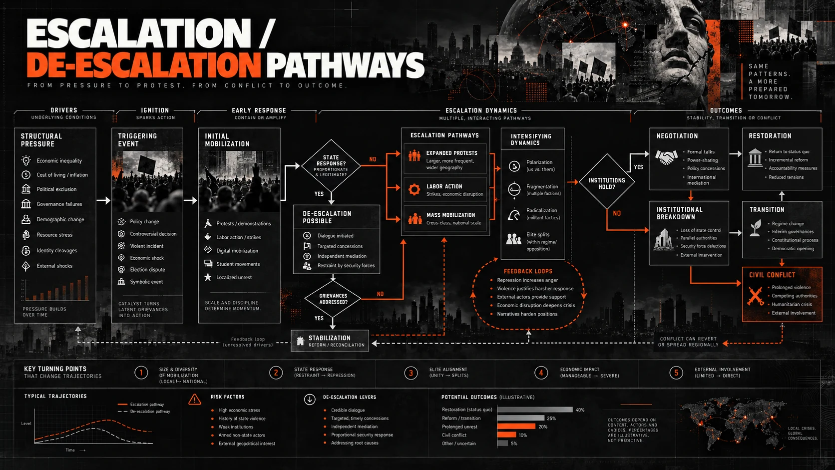 Preview of Escalation & De-escalation Pathways