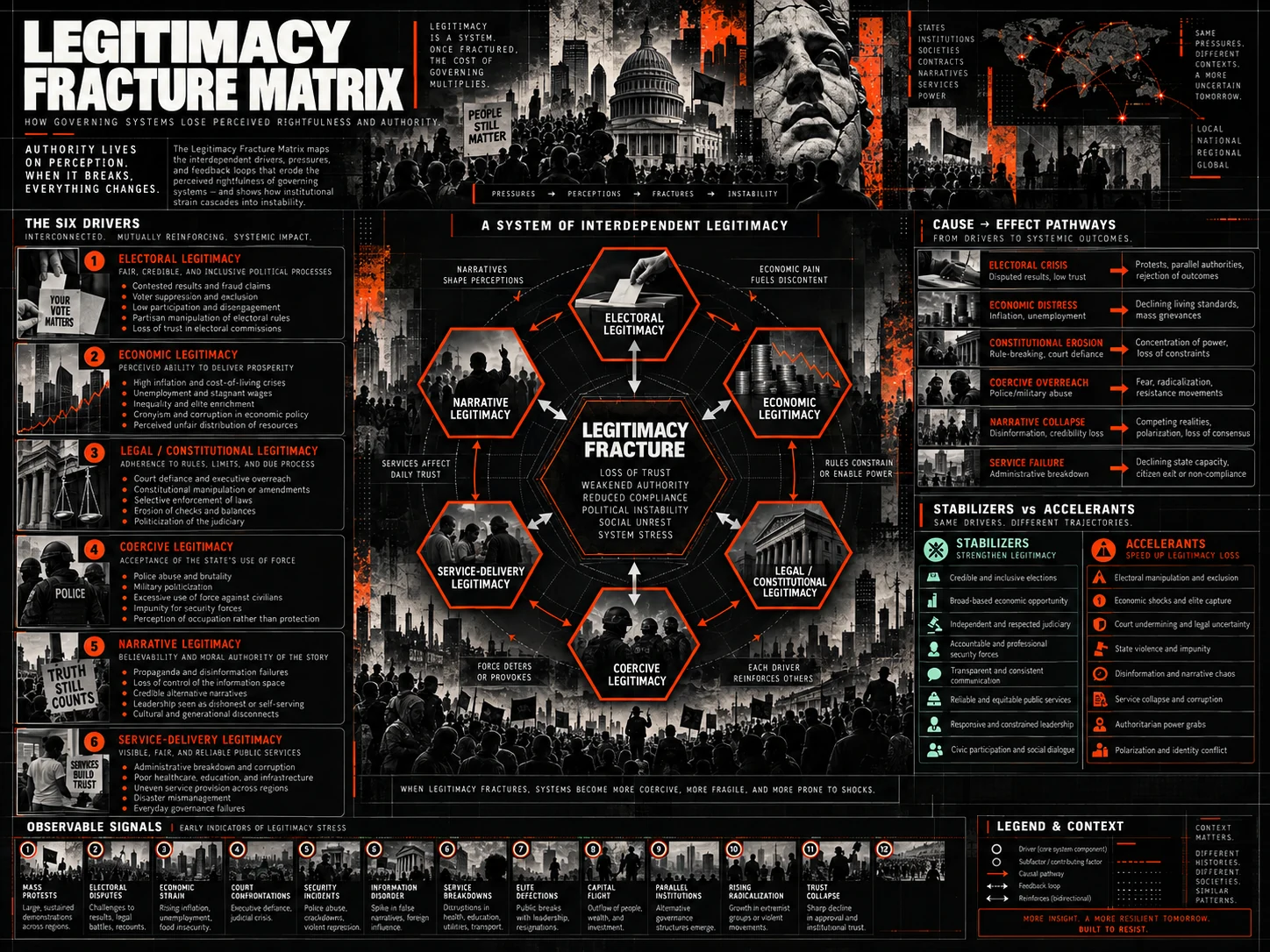 Preview of Legitimacy Fracture Matrix