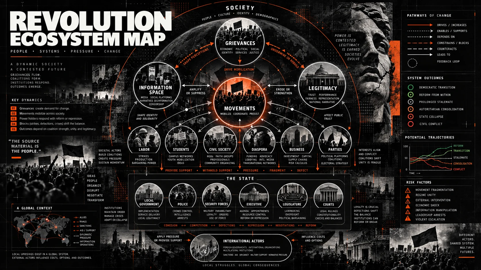 Preview of Revolution Ecosystem Map