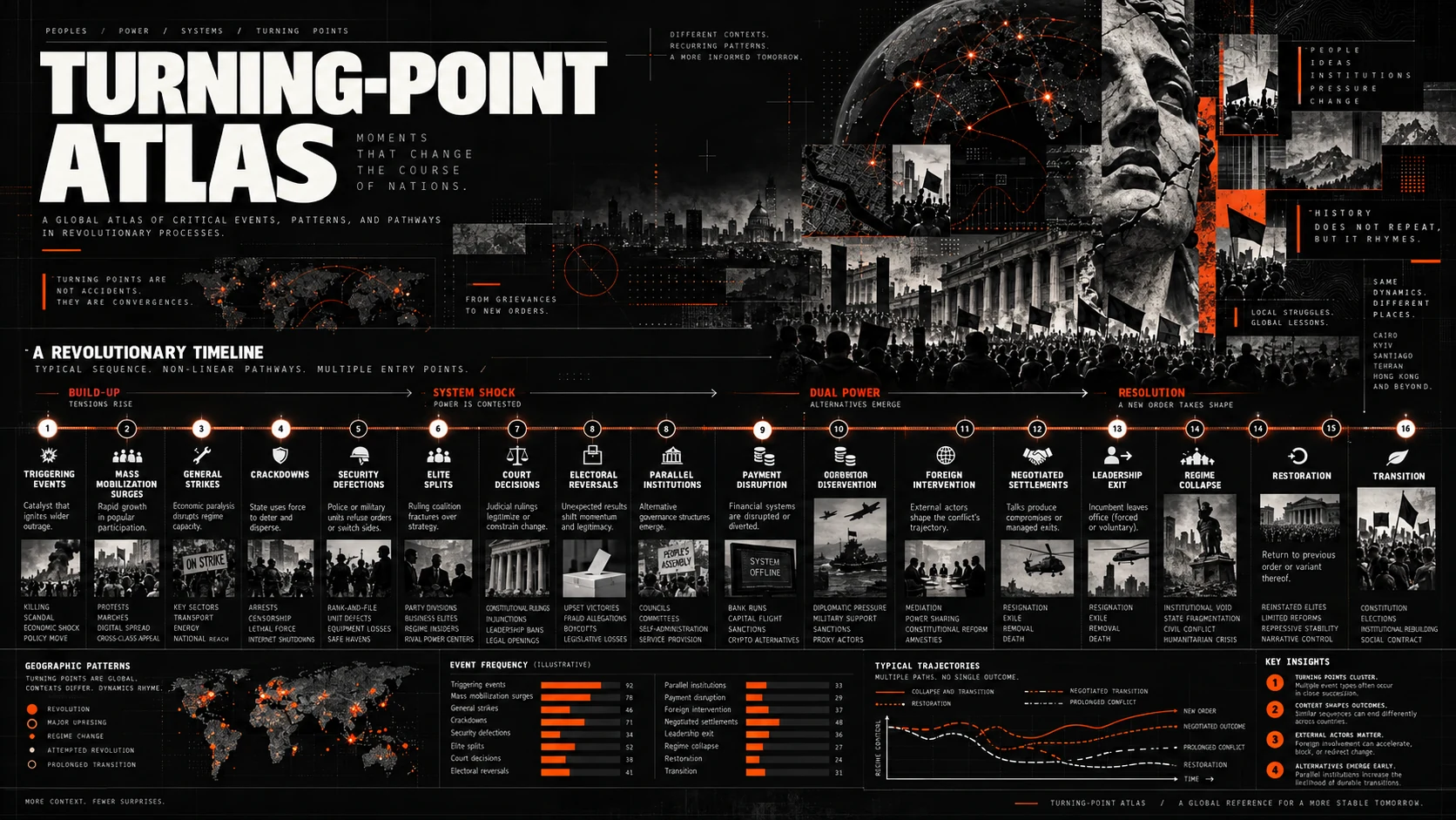 Preview of Turning-Point Atlas